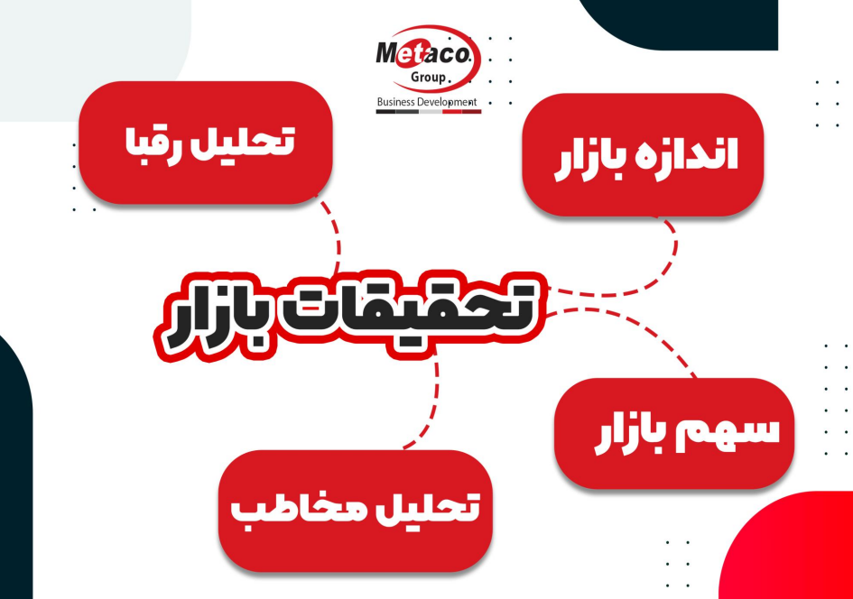 تحقیقات بازار
