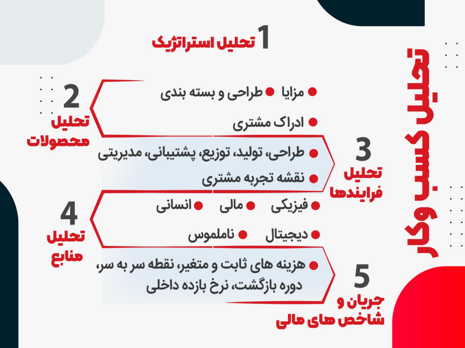 پایش و بهبود