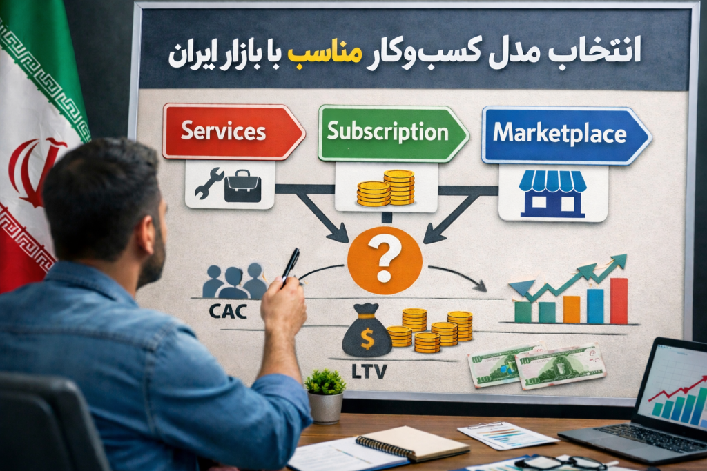 انتخاب مدل کسب‌وکار مناسب با بازار ایران